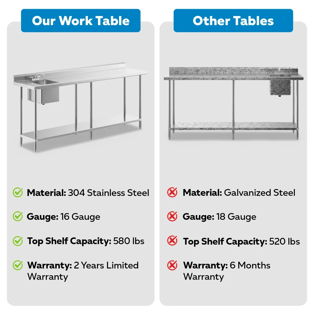 24" x 96" 16 Gauge Work Table with Left Sink, 304 Stainless Steel