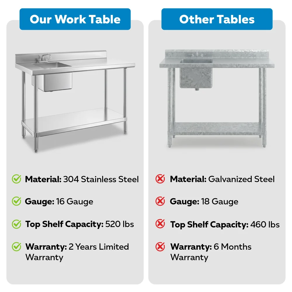 30" x 60" 16 Gauge Work Table with Left Sink, 304 Stainless Steel