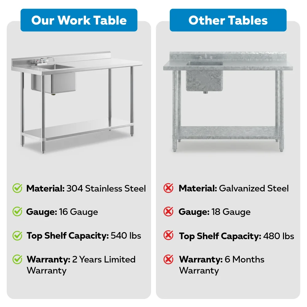 30" x 72" 16 Gauge Work Table with Right Sink, 304 Stainless Steel