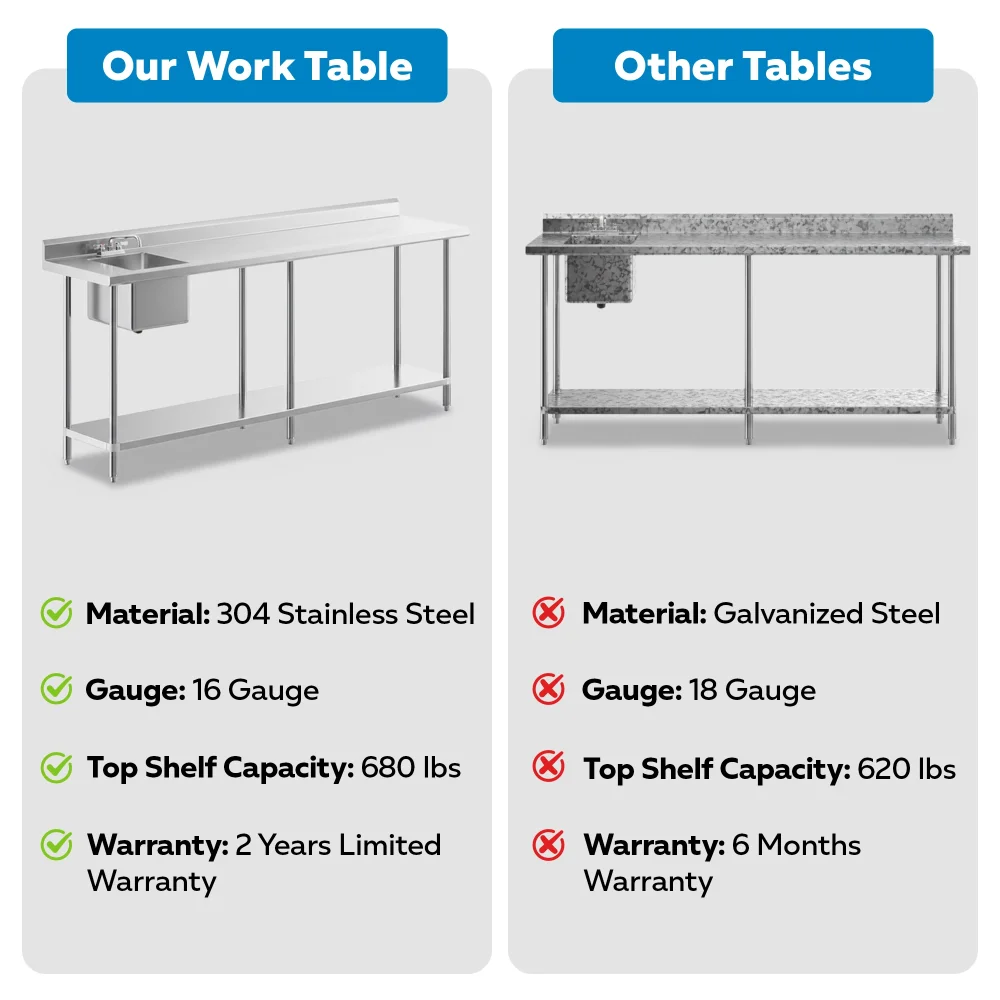30" x 96" 16 Gauge Work Table with Right Sink, 304 Stainless Steel