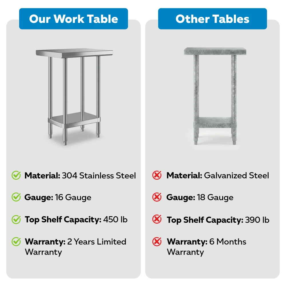 18" x 24" 16-Gauge Commercial Work Table with Undershelf, 304 Stainless Steel