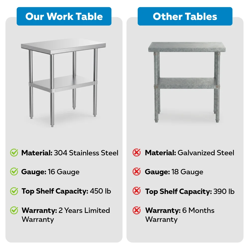18" x 30" 16-Gauge Commercial Work Table with Undershelf, 304 Stainless Steel