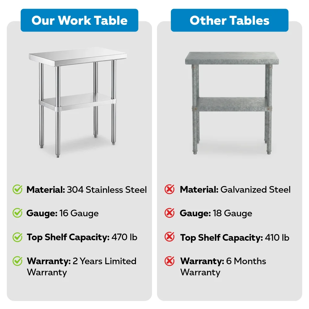 18" x 36" 16-Gauge Commercial Work Table with Undershelf, 304 Stainless Steel
