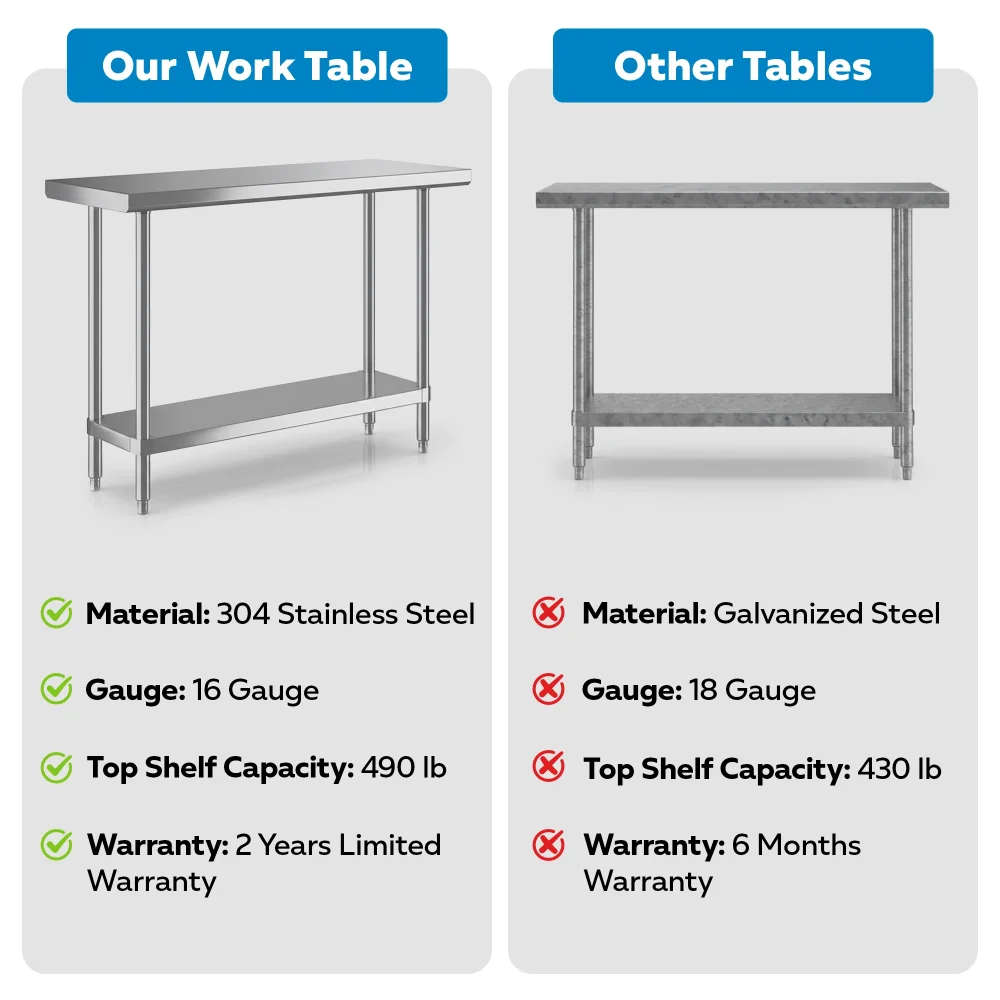 18" x 48" 16-Gauge Commercial Work Table with Undershelf, 304 Stainless Steel