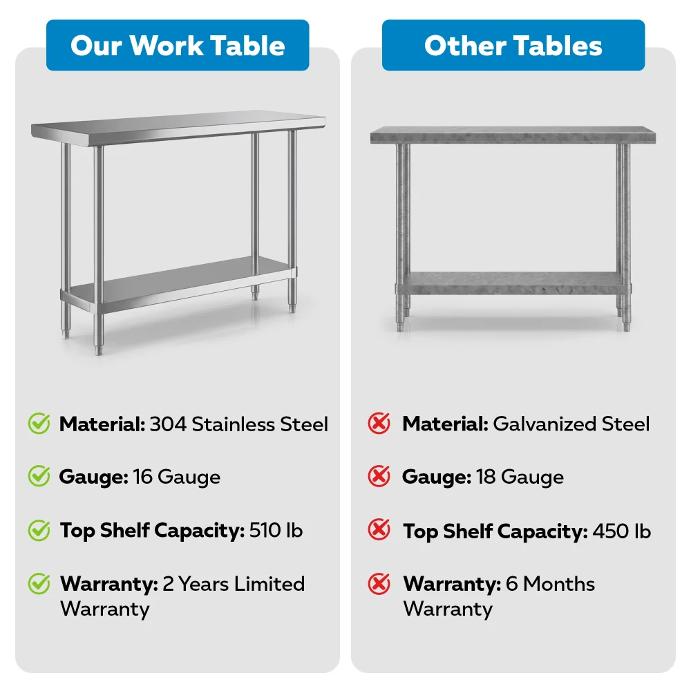 18" x 60" 16-Gauge Commercial Work Table with Undershelf, 304 Stainless Steel