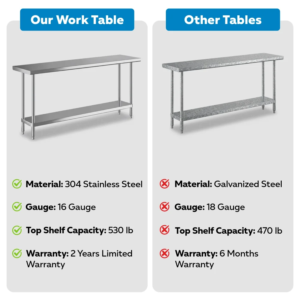 18" x 72" 16-Gauge Commercial Work Table with Undershelf, 304 Stainless Steel