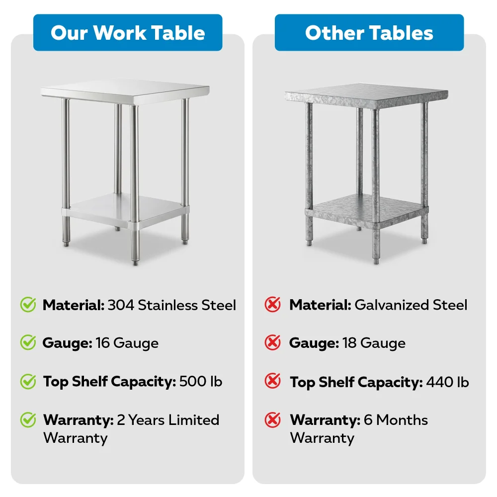 24" x 24" 16-Gauge Commercial Work Table with Undershelf, 304 Stainless Steel