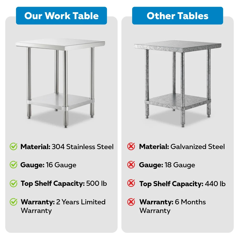 24" x 30" 16-Gauge Commercial Work Table with Undershelf, 304 Stainless Steel