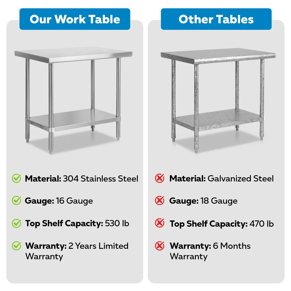 24" x 36" 16-Gauge Commercial Work Table with Undershelf, 304 Stainless Steel