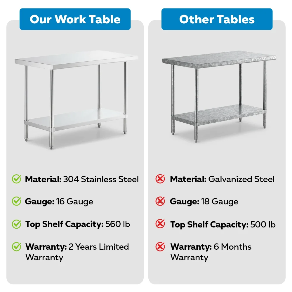 24" x 48" 16-Gauge Commercial Work Table with Undershelf, 304 Stainless Steel