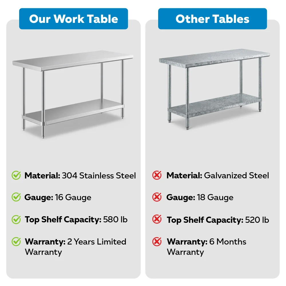 24" x 60" 16-Gauge Commercial Work Table with Undershelf, 304 Stainless Steel