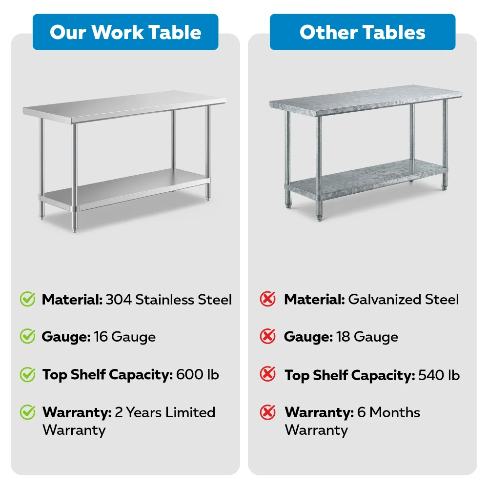 24" x 72" 16-Gauge Commercial Work Table with Undershelf, 304 Stainless Steel