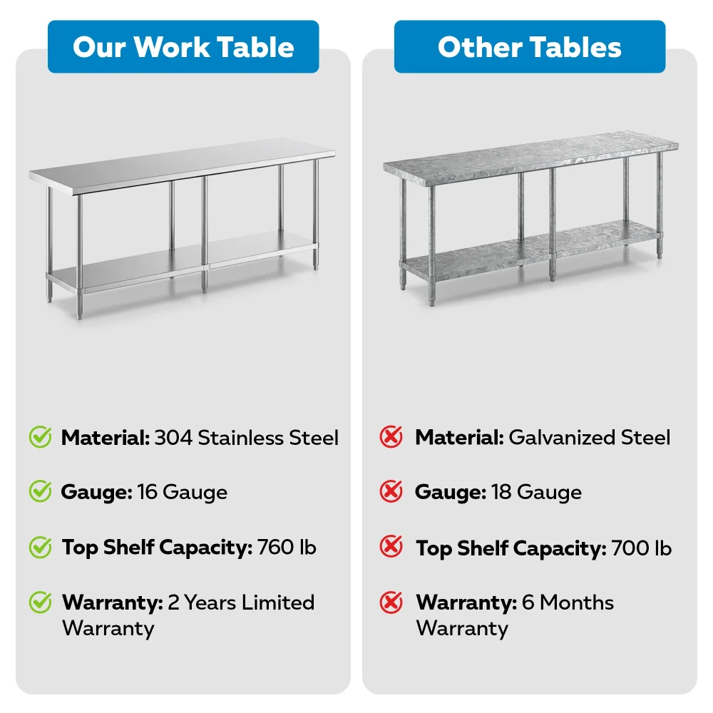 24" x 96" 16-Gauge Commercial Work Table with Undershelf, 304 Stainless Steel
