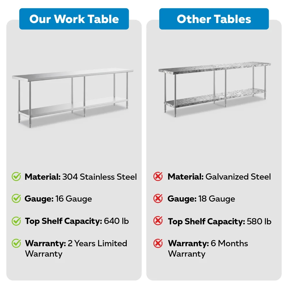 30" x 108" 16-Gauge Commercial Work Table with Undershelf, 304 Stainless Steel