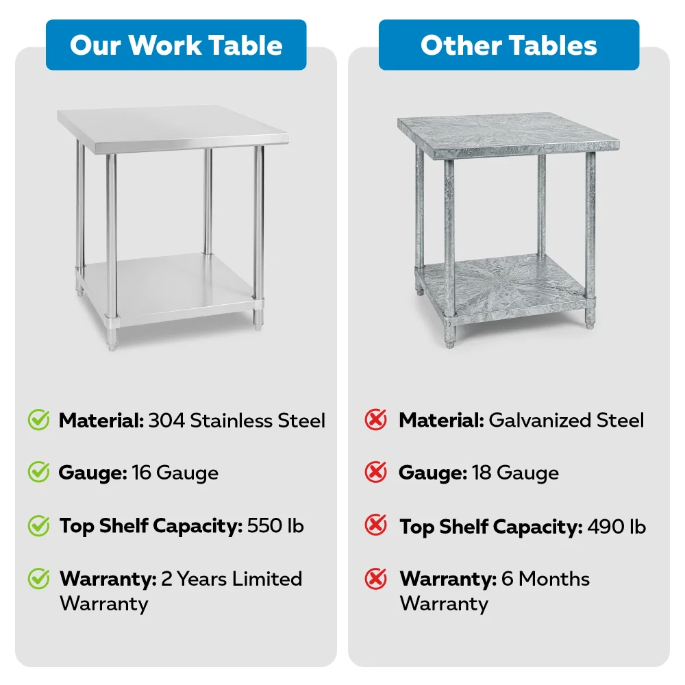 30" x 30" 16-Gauge Commercial Work Table with Undershelf, 304 Stainless Steel