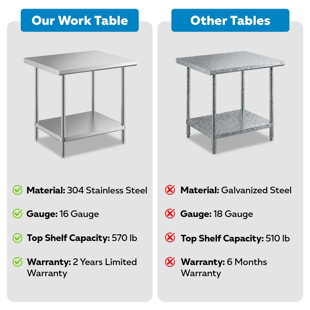 30" x 36" 16-Gauge Commercial Work Table with Undershelf, 304 Stainless Steel