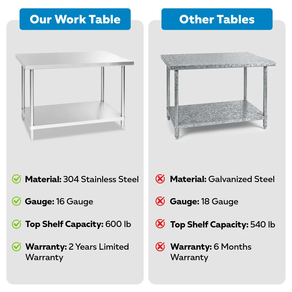 30" x 48" 16-Gauge Commercial Work Table with Undershelf, 304 Stainless Steel