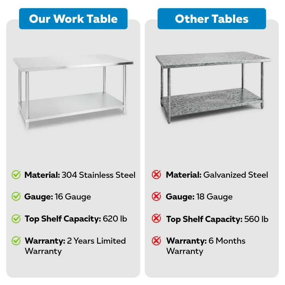 30" x 60" 16-Gauge Commercial Work Table with Undershelf, 304 Stainless Steel