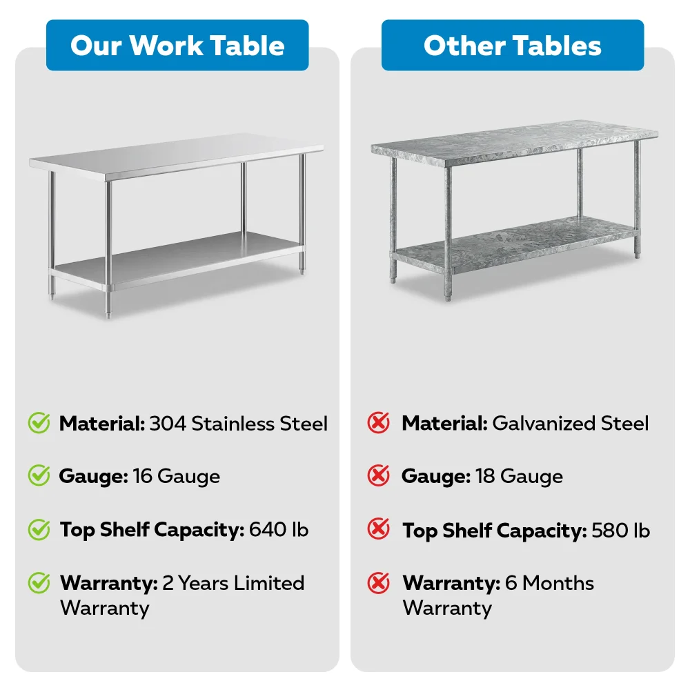 30" x 72" 16-Gauge Commercial Work Table with Undershelf, 304 Stainless Steel