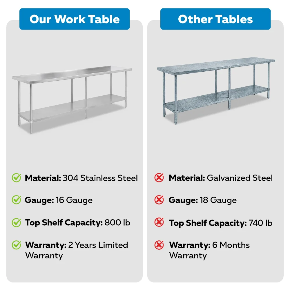 30" x 84" 16-Gauge Commercial Work Table with Undershelf, 304 Stainless Steel