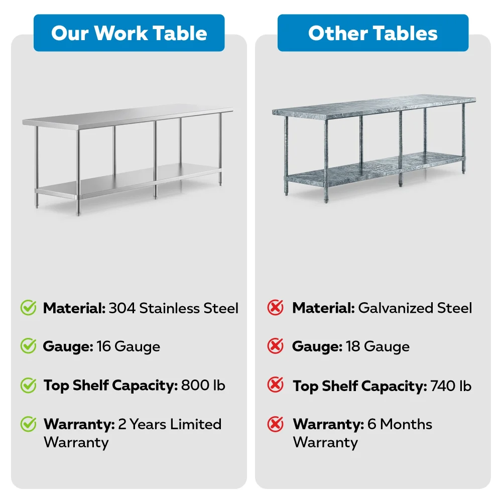 30" x 96" 16-Gauge Commercial Work Table with Undershelf, 304 Stainless Steel