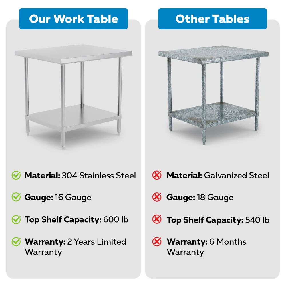 36" x 36" 16 Gauge Commercial Work Table with Undershelf, 304 Stainless Steel