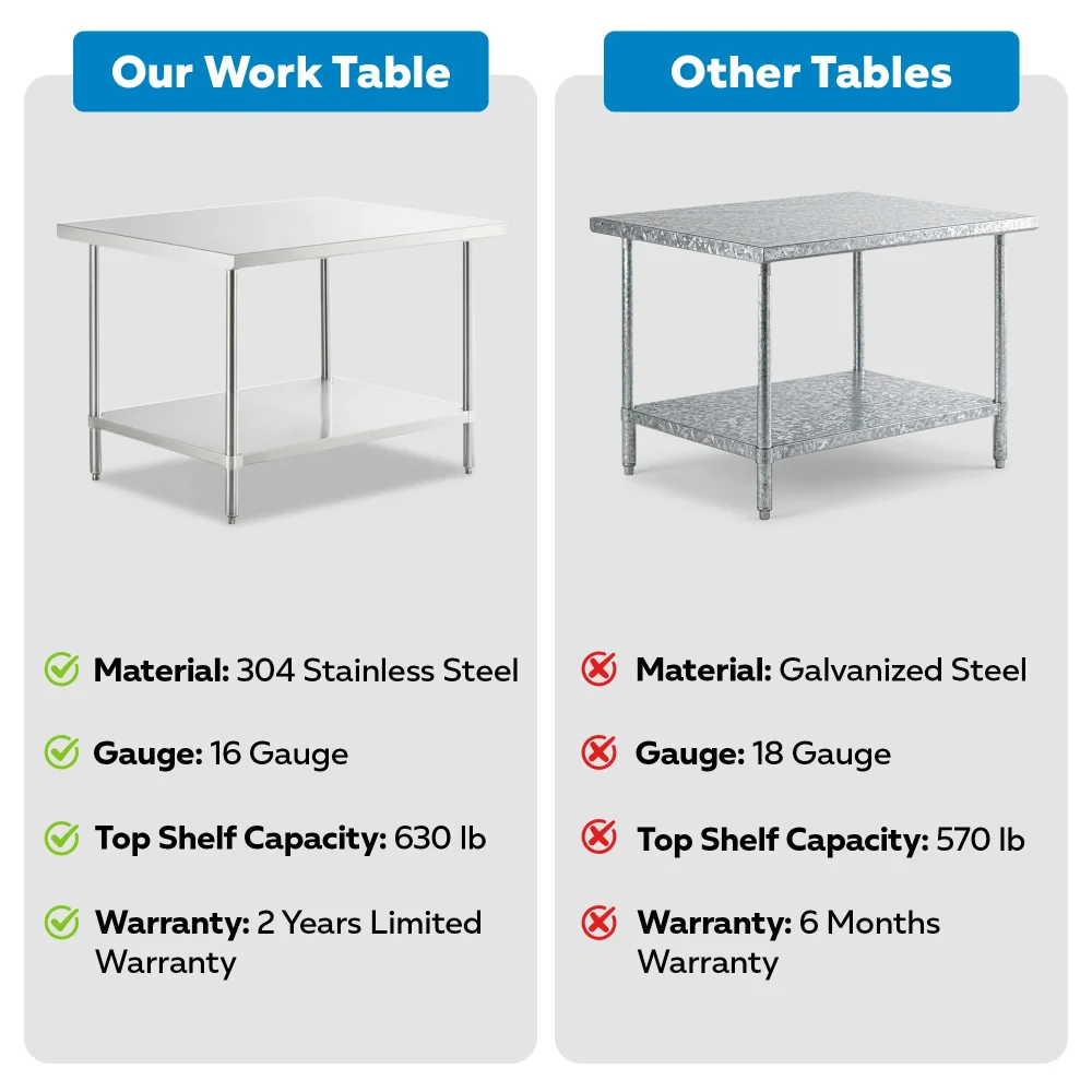 36" x 48" 16 Gauge Commercial Work Table with Undershelf, 304 Stainless Steel