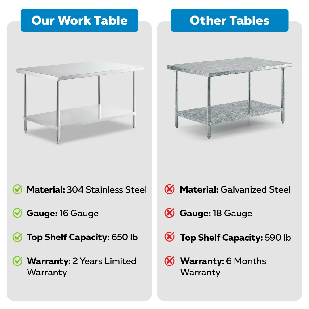 36" x 60" 16 Gauge Commercial Work Table with Undershelf, 304 Stainless Steel
