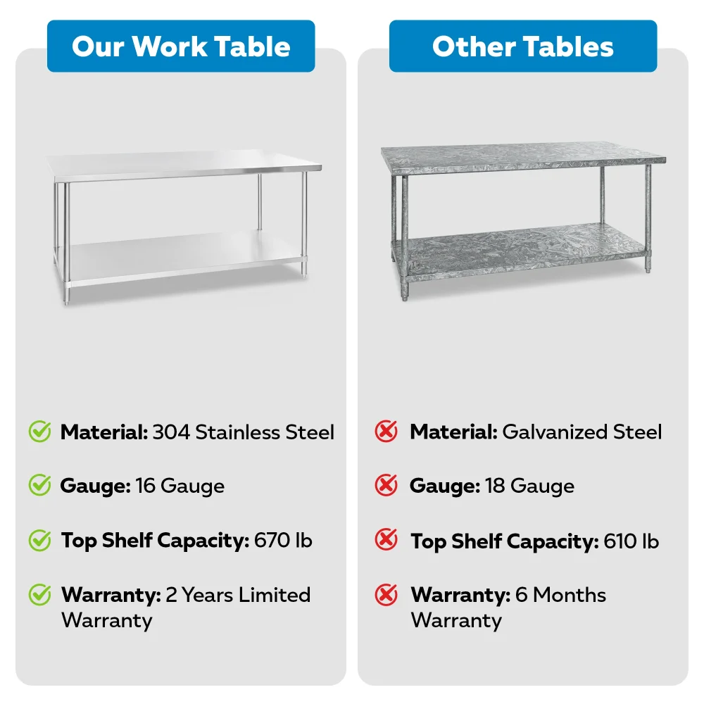 36" x 72" 16 Gauge Commercial Work Table with Undershelf, 304 Stainless Steel