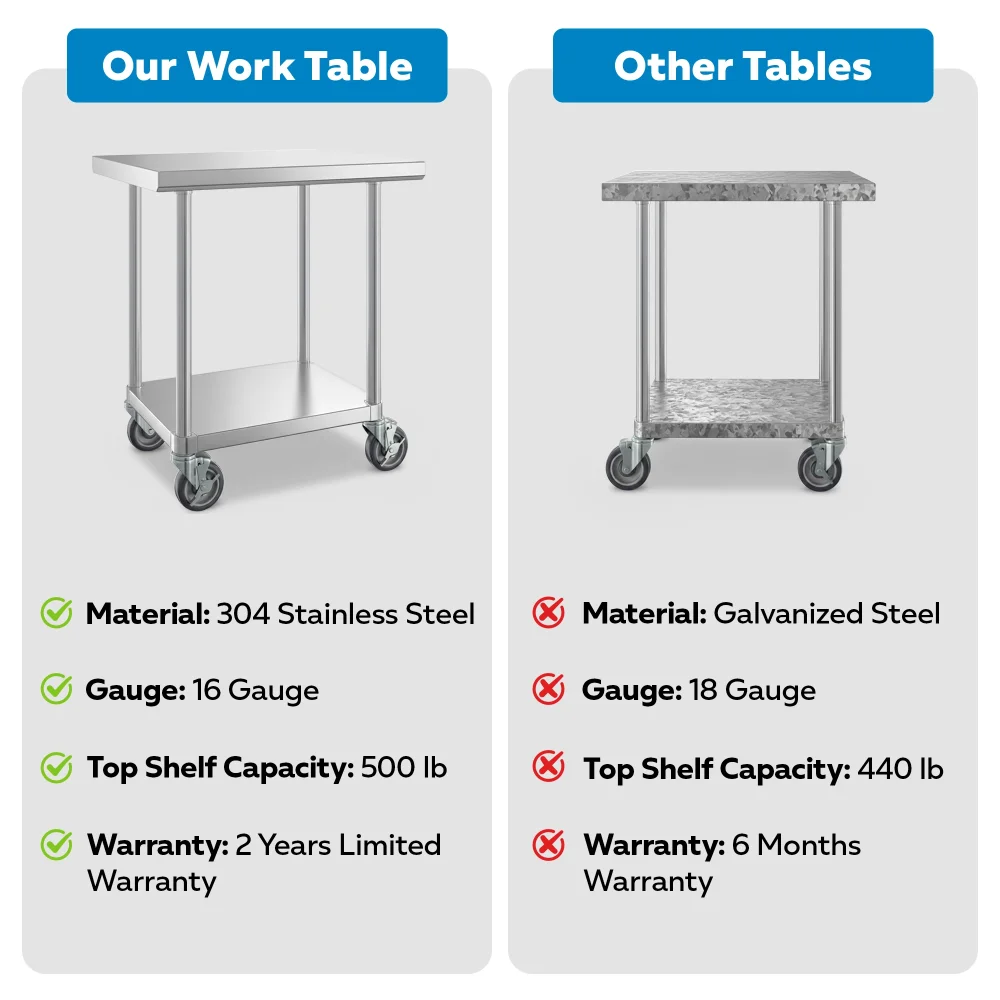 24" x 30" 16-Gauge Commercial Work Table with Undershelf and Casters, 304 Stainless Steel