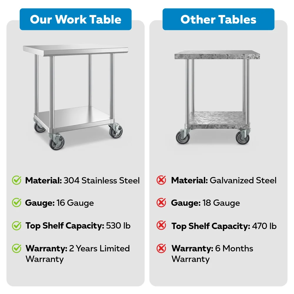 24" x 36" 16-Gauge Commercial Work Table with Undershelf and Casters, 304 Stainless Steel