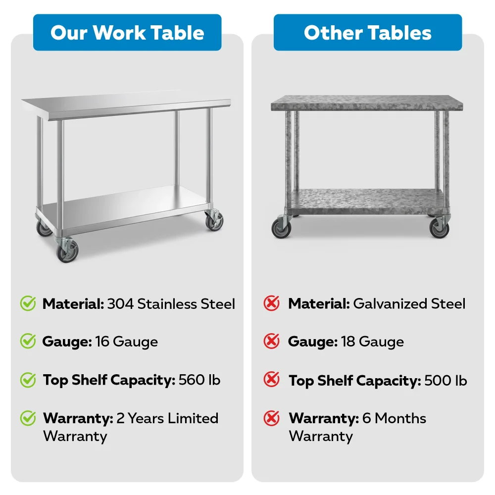 24" x 48" 16-Gauge Commercial Work Table with Undershelf and Casters, 304 Stainless Steel