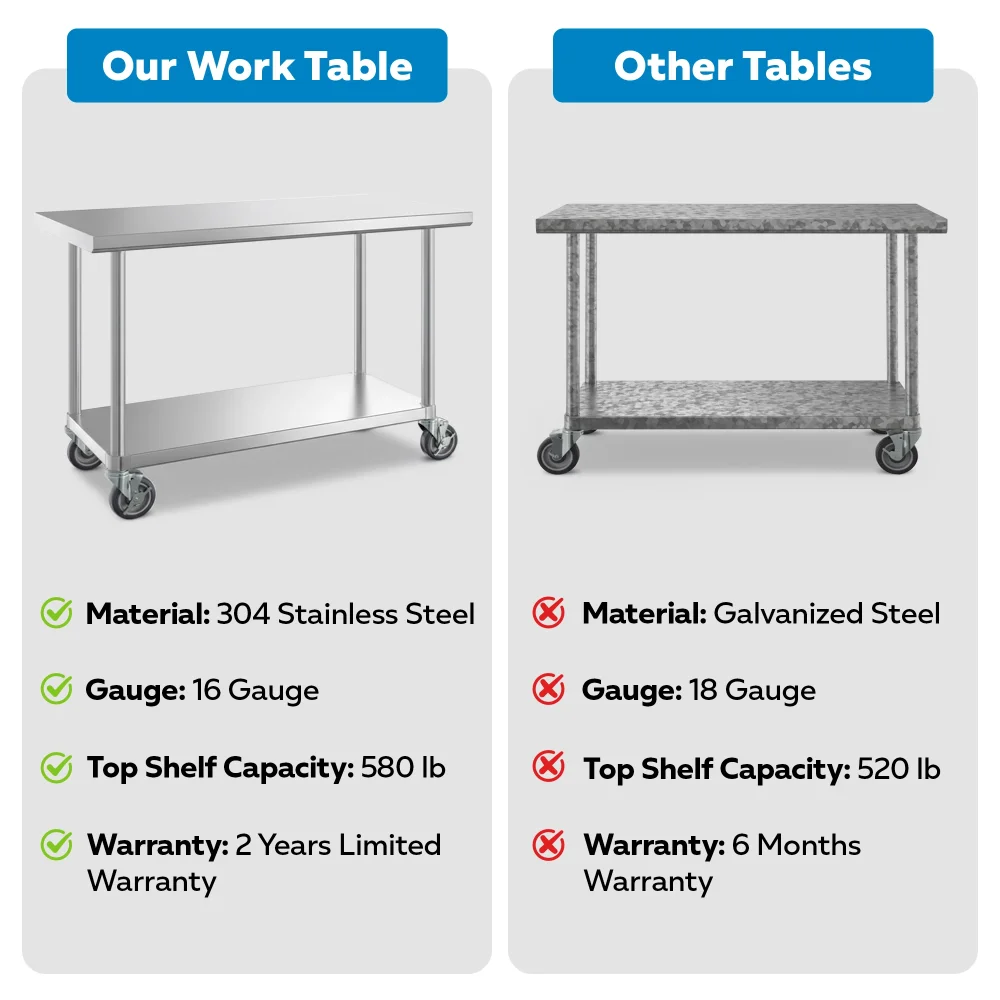 24" x 60" 16-Gauge Commercial Work Table with Undershelf and Casters, 304 Stainless Steel