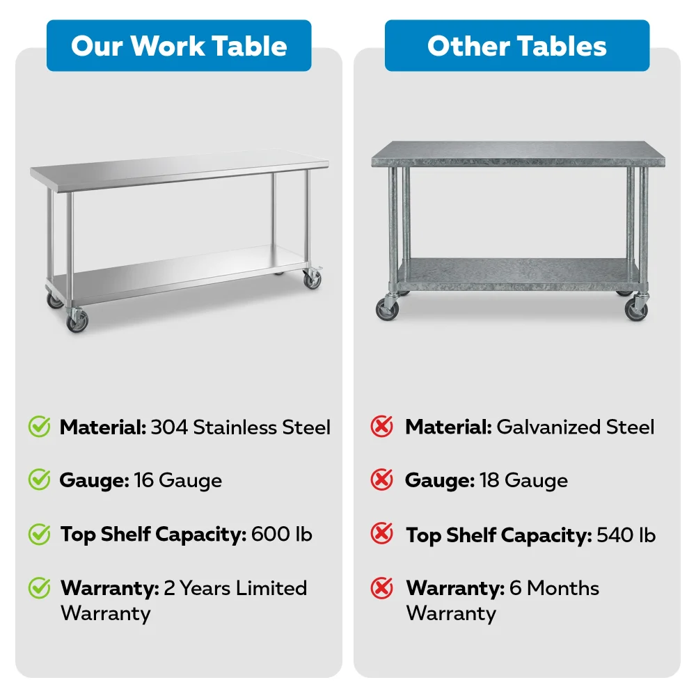 24" x 72" 16-Gauge Commercial Work Table with Undershelf and Casters, 304 Stainless Steel