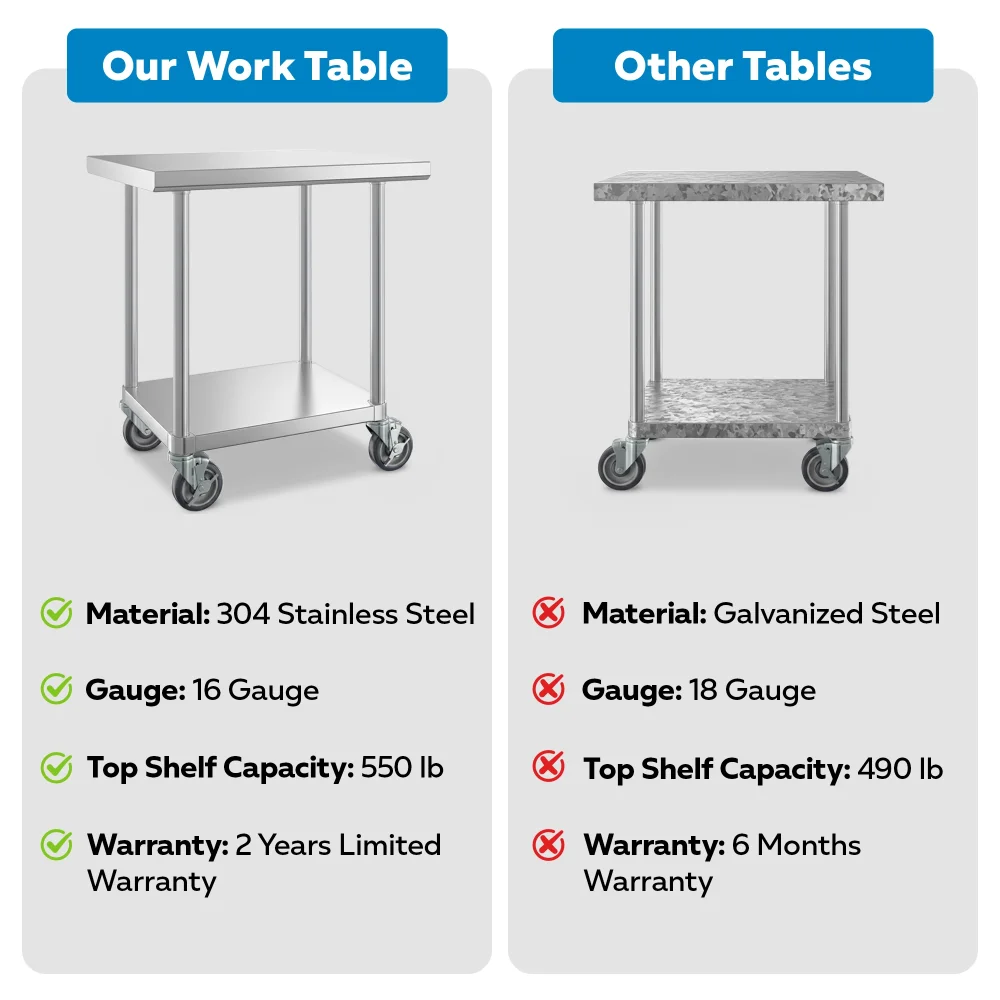 30" x 30" 16-Gauge Commercial Work Table with Undershelf and Casters, 304 Stainless Steel