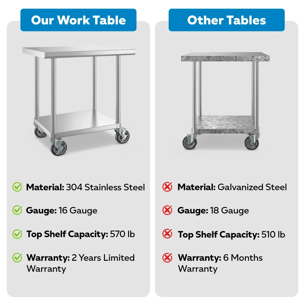 30" x 36" 16-Gauge Commercial Work Table with Undershelf and Casters, 304 Stainless Steel