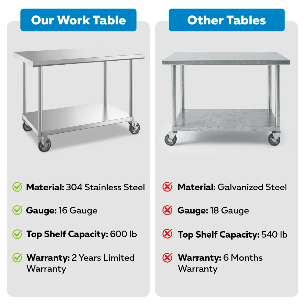 30" x 48" 16-Gauge Commercial Work Table with Undershelf and Casters, 304 Stainless Steel