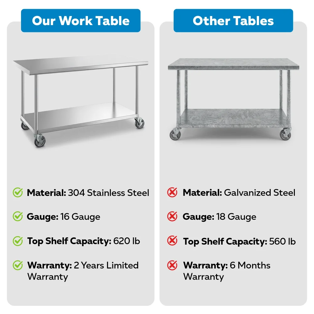 30" x 60" 16-Gauge Commercial Work Table with Undershelf and Casters, 304 Stainless Steel