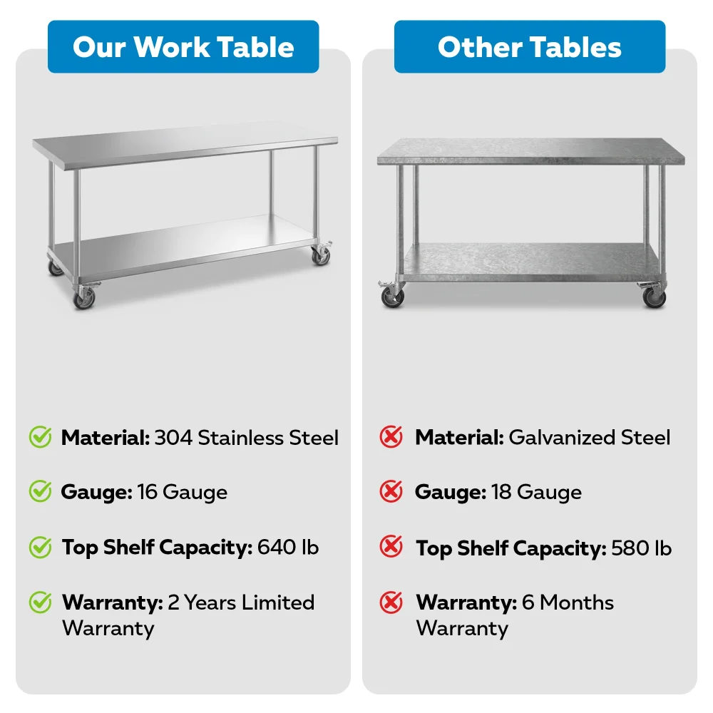 30" x 72" 16-Gauge Commercial Work Table with Undershelf and Casters, 304 Stainless Steel