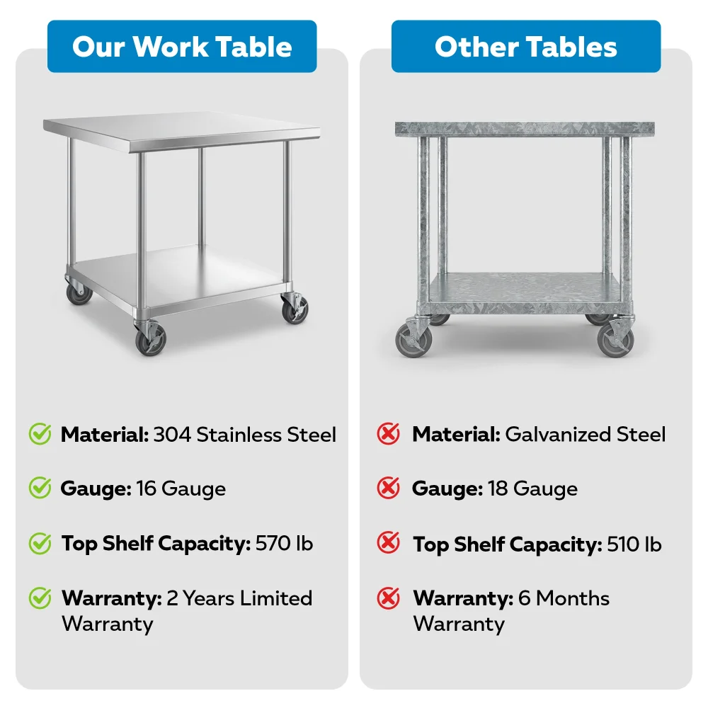 36" x 36" 16-Gauge Commercial Work Table with Undershelf and Casters, 304 Stainless Steel
