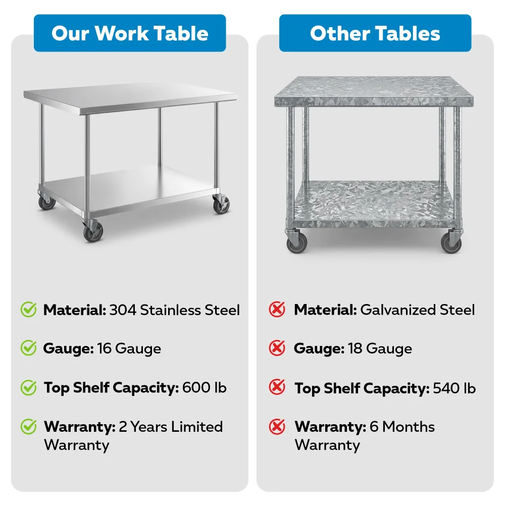 36" x 48" 16-Gauge Commercial Work Table with Undershelf and Casters, 304 Stainless Steel