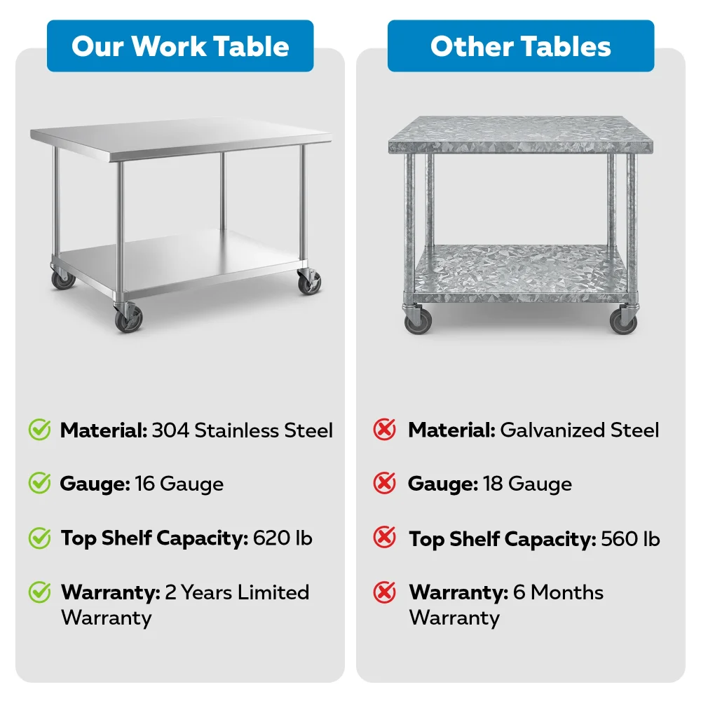 36" x 60" 16-Gauge Commercial Work Table with Undershelf and Casters, 304 Stainless Steel