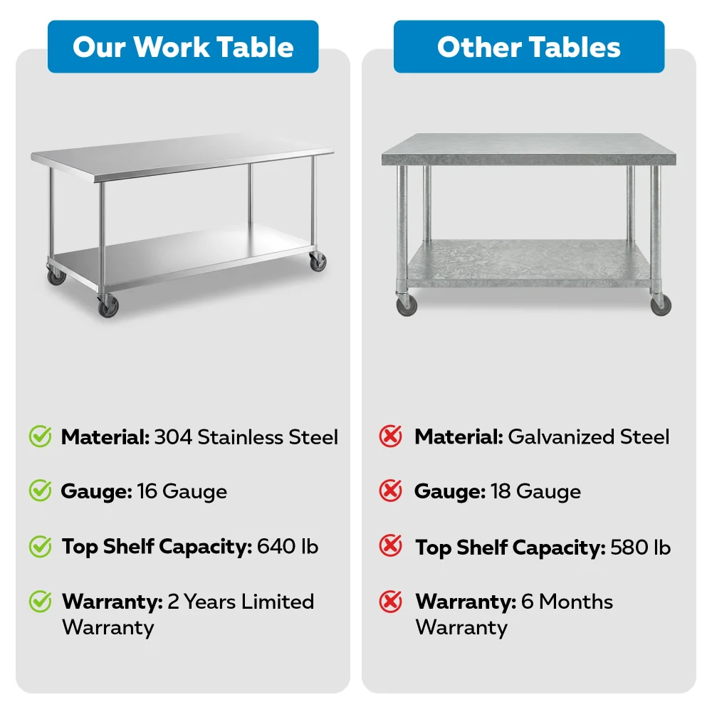 36" x 72" 16-Gauge Commercial Work Table with Undershelf and Casters, 304 Stainless Steel