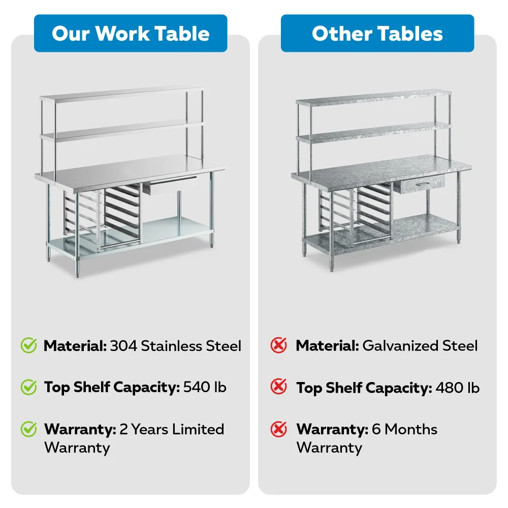 30" x 72" 18 Gauge Commercial Work Table with Undershelf, 12" Overshelf, Drawer, Pot Rack, and Bun Pan Rack, 304 Stainless Steel